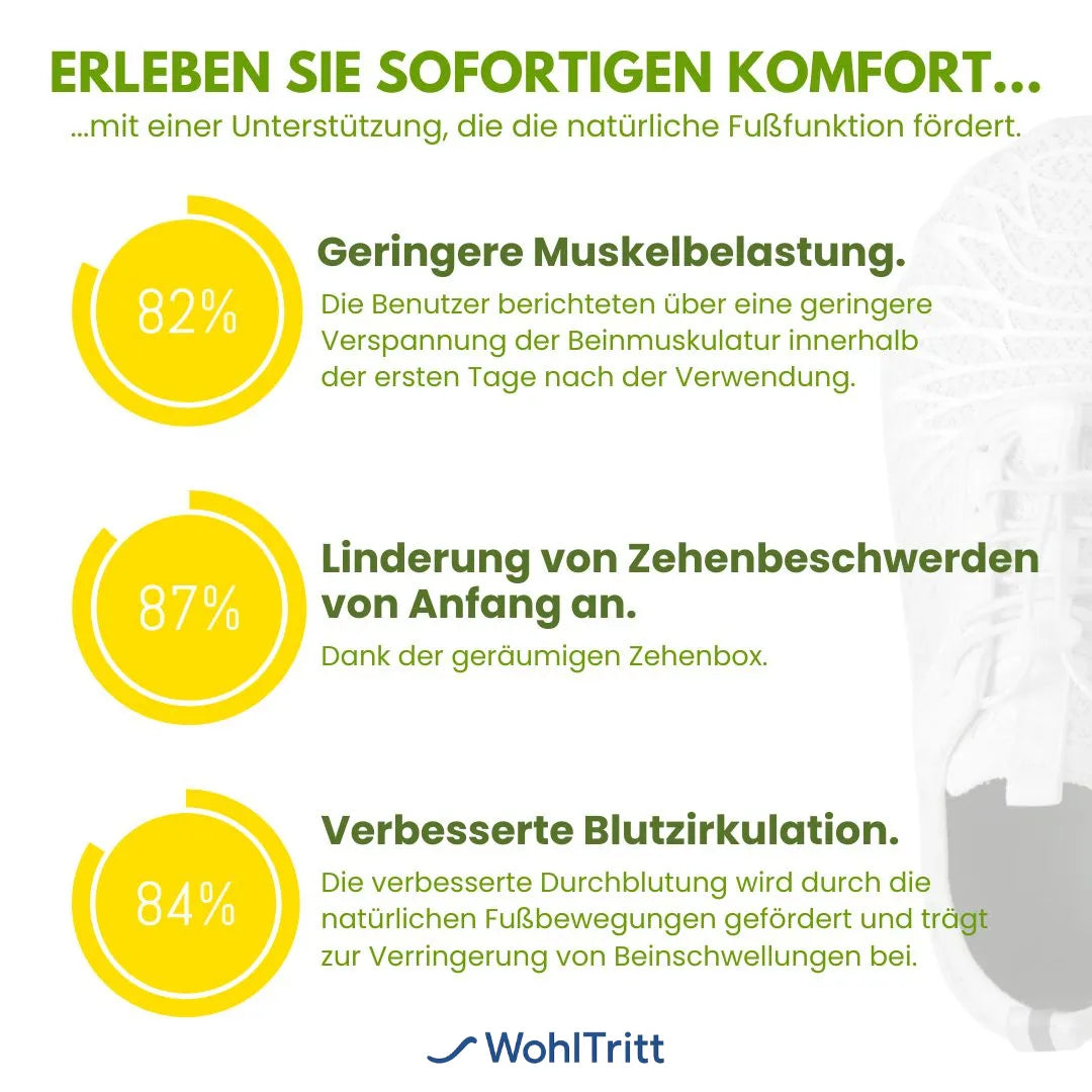 WohlTritt MOVE™ Aktiv-Sneaker – Mehr Schritte, weniger Schmerzen